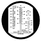 Автомобильный рефрактометр для антифриза, охлаждающей жидкости, электролита и мочевины iCartool IC-803